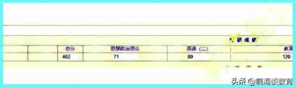 大喜时刻，2023考研开始出分，浙师大、杭师大等高校已经可以查分