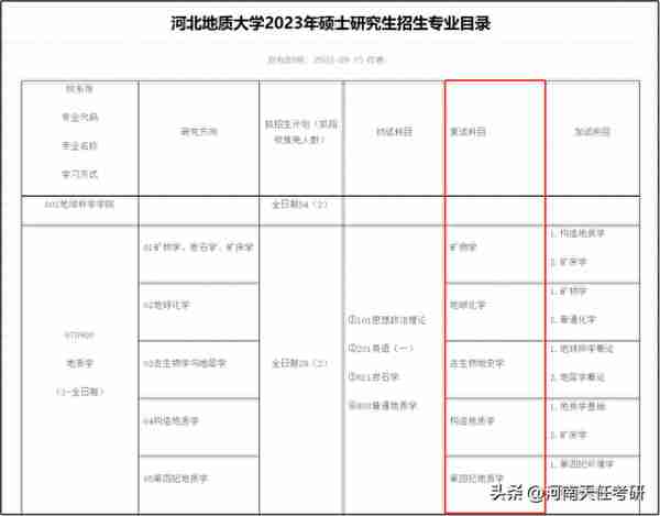 3月预交复试材料！河北15所院校复试科目汇总