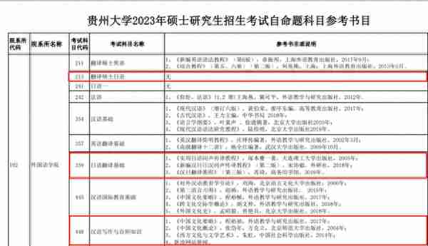 贵州大学2023日语MTI考研经验（附最全真题回忆）