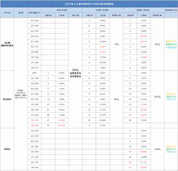 复试线比国家线低17分，这所顶尖名校MBA你确定不考么？