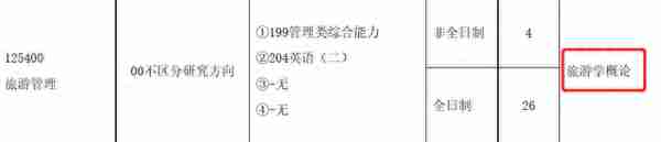 汇总︱17省市31所院校公布2023考研复试内容及参考书目！