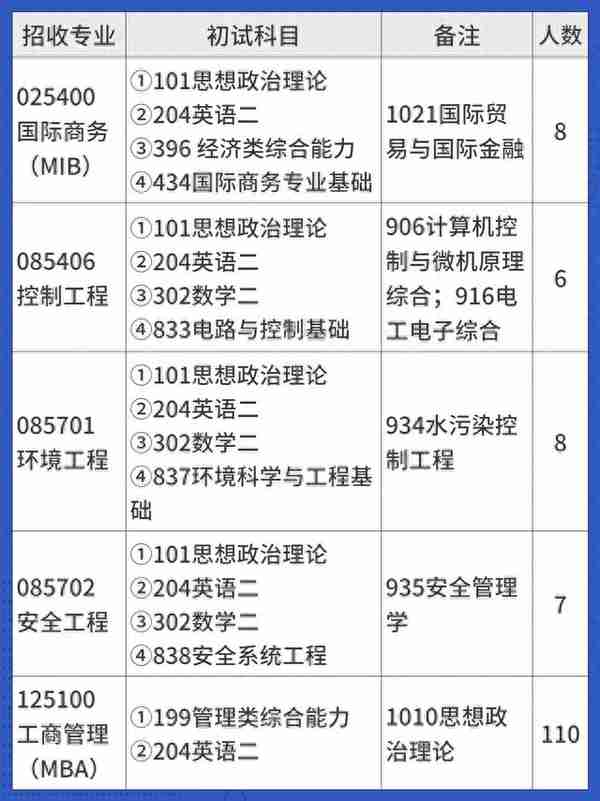 在职考研 | 江苏大学非全日制研究生招生专业汇总！