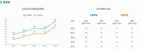 海南大学考研｜近5年硕士国家线趋势图告诉你