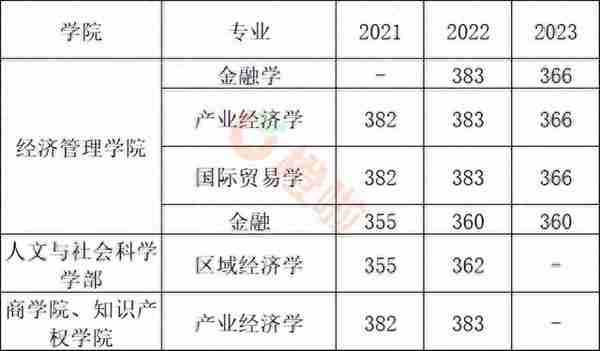 捡漏！这14所985/211大学，考研试题非常简单！