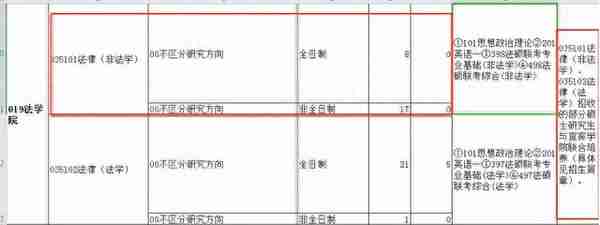 跨考法律（非法学）专业哪个院校好考？四川13所院校数据汇总