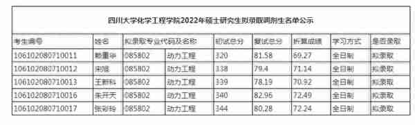 四川大学2022研究生复试结果（二），医学招生有点多