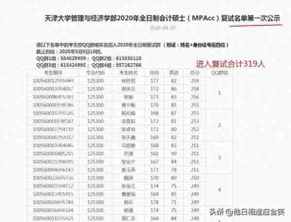 这些院校堪称考研战场的“绞肉机”，复试比吓人，报考需谨慎呀