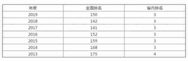 江西财经大学2018年普通文理/艺术类本科/体育生录取分数