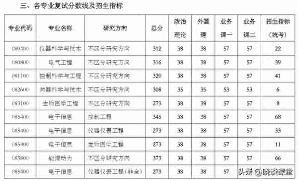 南京航空航天大学各专业2023年研招复试分数线