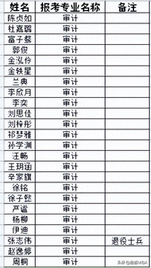 四川大学商学院 2023年MPAcc/MAud/MEM复试政策