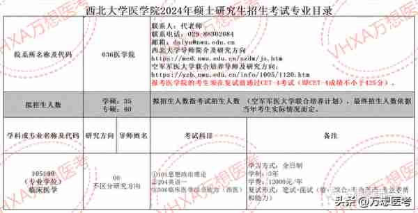 211首次招生！这所双一流医学院校24考研首次招收临床专硕！