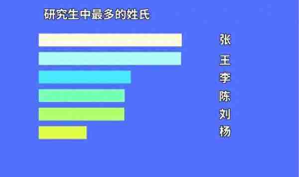 河海大学2019年研究生新生大数据