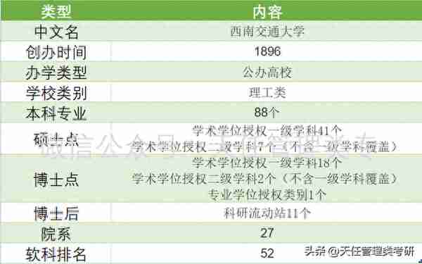 四川省会计专硕MPAcc择校数据来啦！MPAcc近三年报考分析（上）