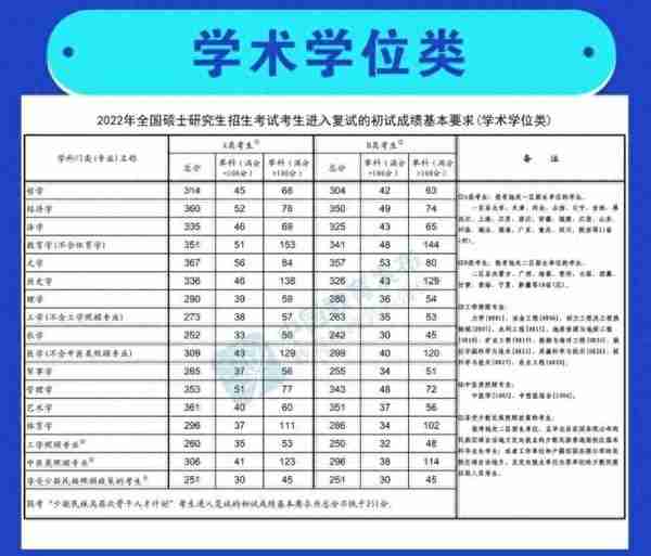 六位网友热议考研国家线