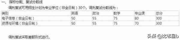 5月21日西北工业大学、南京工业大学、延边大学等学校调剂信息