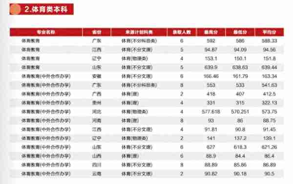 多少分能上厦大、福大、福建师大？最新发布！