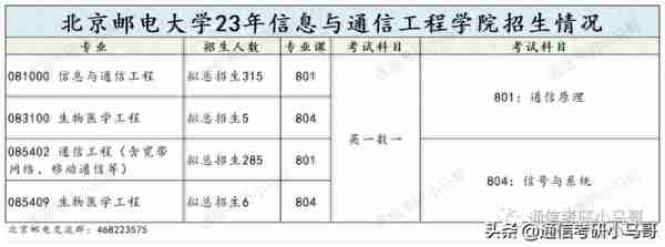 我愿称之为最火爆院校！学科评级A+！就业堪比清北！