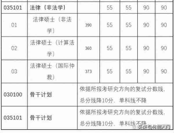 清华大学法律硕士初试408、405、402复试被刷，多战考生内心崩溃