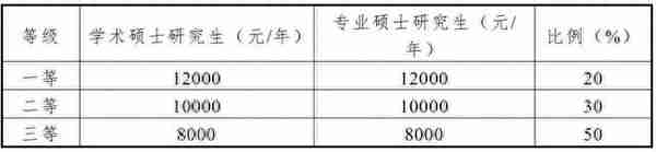 中国财政科学研究院2024年招收攻读硕士学位研究生章程