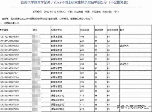 这所双非413分居然排第67名，复试线突破400分，网友：师范真的卷