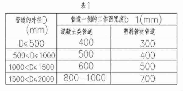 给排水施工方案