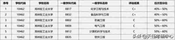 郑州轻工业大学考情分析：2022年研究生录取统计、复试分数线