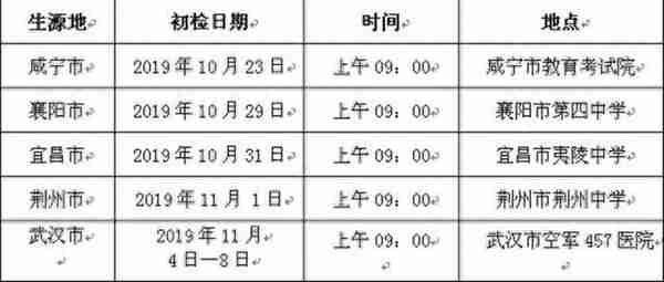 南航招飞负责人做客市民有约，近视450度也可报考，帮你出80万飞行训练费