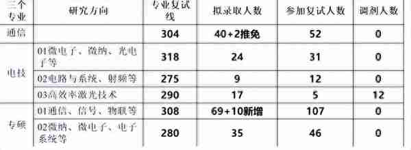 院校考情 | 河北工业大学电子信息891考研信息汇总