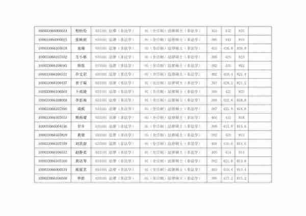 清华大学法学院2023年硕士研究生拟录取名单公示