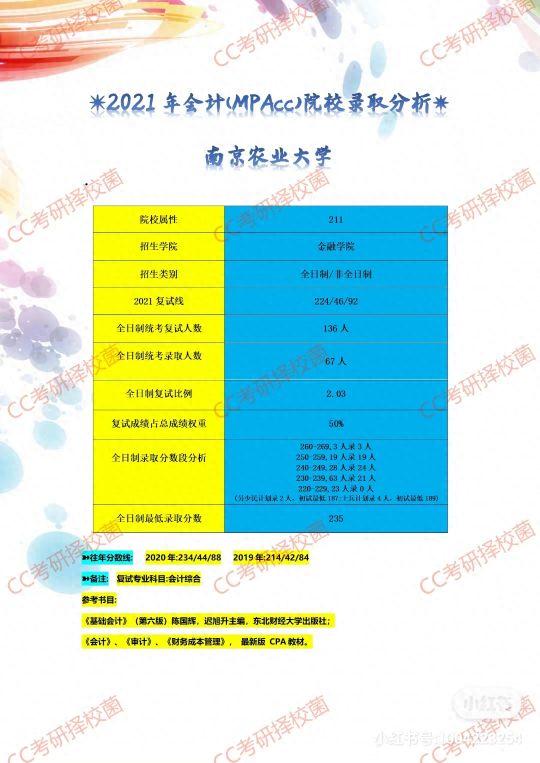 江苏地区2021管理类联考院校录取分析