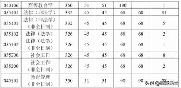 南京航空航天大学各专业2023年研招复试分数线