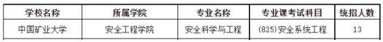 2024 中国矿业大学安全科学与工程专业院校考研综合情况分析