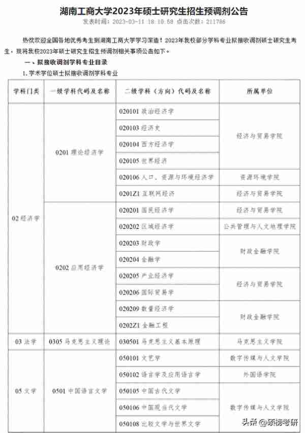 已经有院校复试 完毕？这些院校已经公布复试名单啦