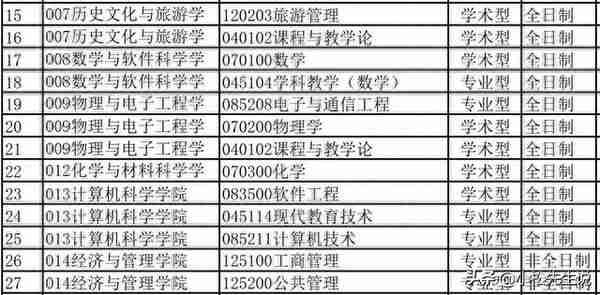 【转】四川师范大学2019年接收硕士研究生调剂申请的公告