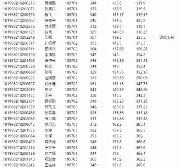 长春中医药大学2018年硕士研究生拟录取名单（第一批次）