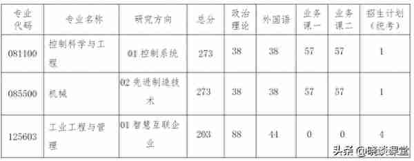 南京航空航天大学各专业2023年研招复试分数线