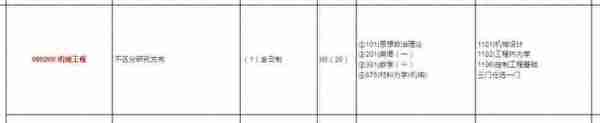 24考研资讯：广西大学机械工程——875材料力学（机械）