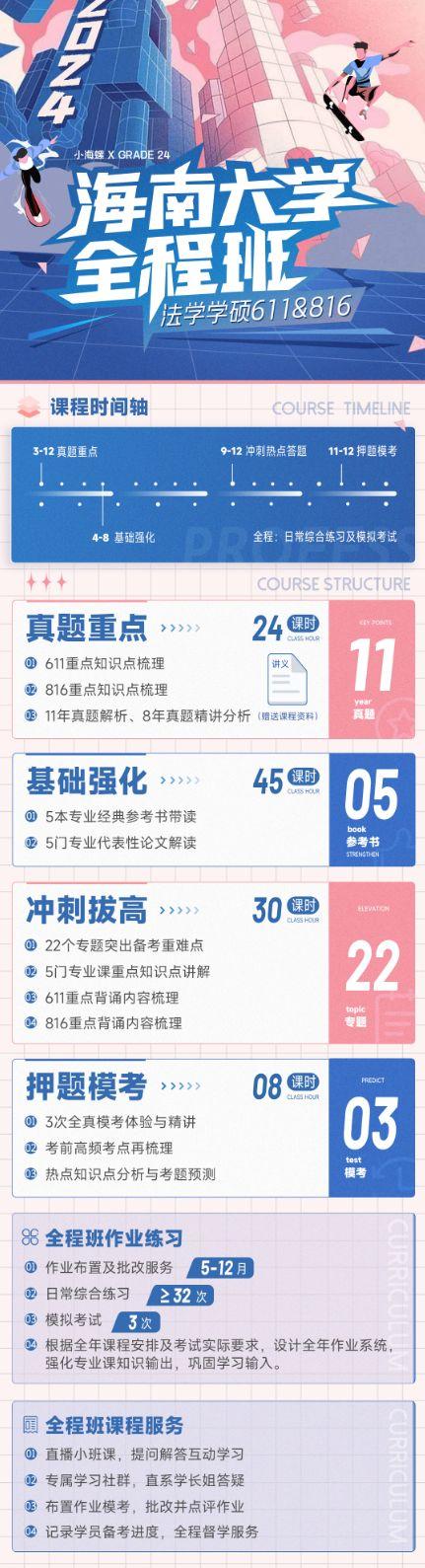 海南大学考研|初试成绩公布时间及复试准备，2024考研初试备考