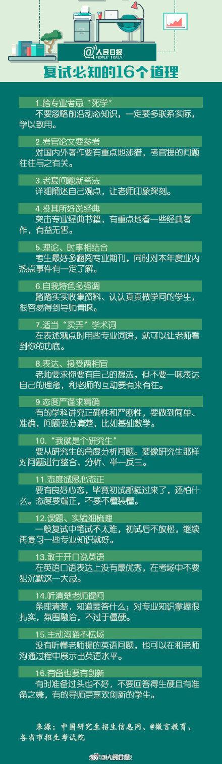 上岸帖！2023考研复试注意事项