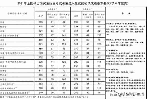 美术考研之广州美术学院，21分数线如何，复试怎么进行？