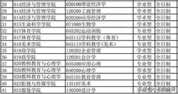 【转】四川师范大学2019年接收硕士研究生调剂申请的公告