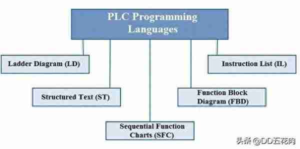 2019PLC面试问题和解答大全