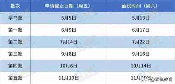 2024入学MBA/MEM/MPA/MPAcc提前面试批次汇总