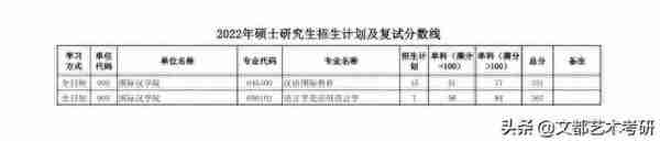 陕西师范大学公布：22考研复试线