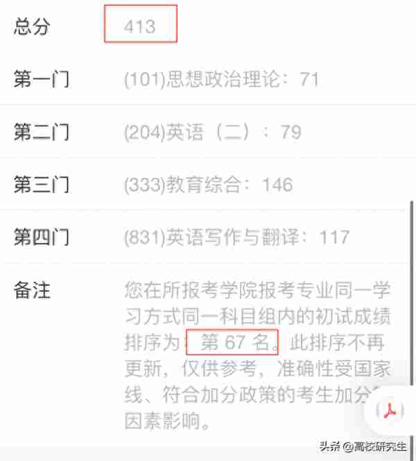 这所双非413分居然排第67名，复试线突破400分，网友：师范真的卷