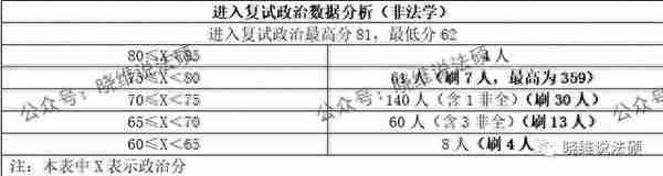 中南财经政法大学2023年法律硕士复试名单公示