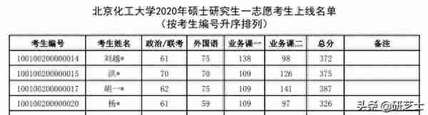 计算机考研中那些「隐秘的角落」