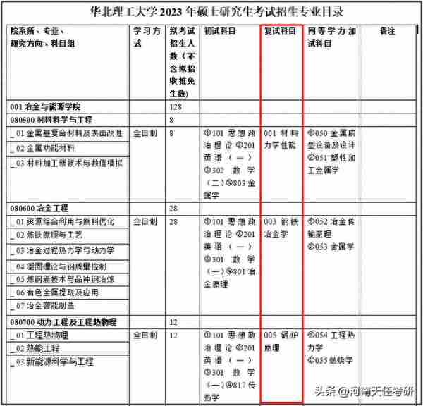 3月预交复试材料！河北15所院校复试科目汇总