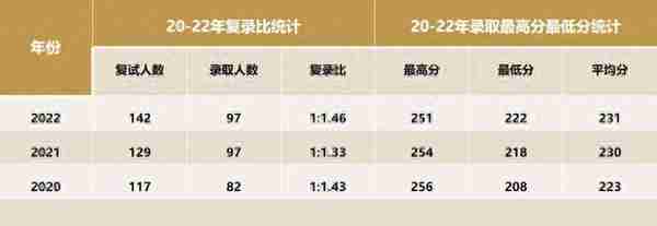 广州大学MPAcc会计专硕初复试备考经验贴