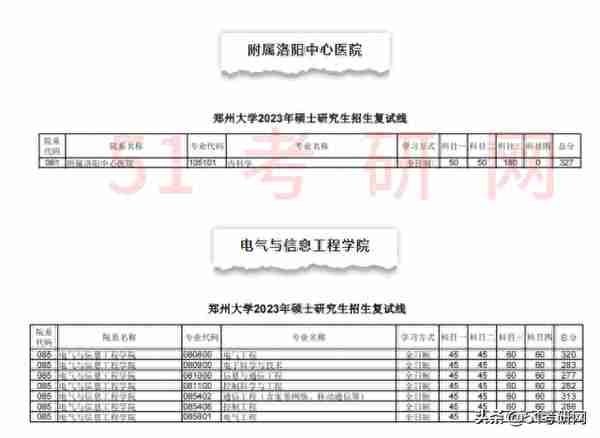 复试不刷人，这些院校等额复试！最新公布复试名单/复试线！